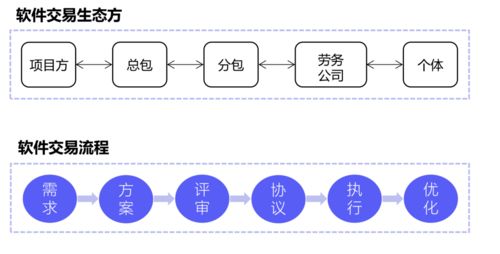 車庫咖啡孵化企業(yè)明雀獲數(shù)百萬美元天使輪融資，真格基金領投