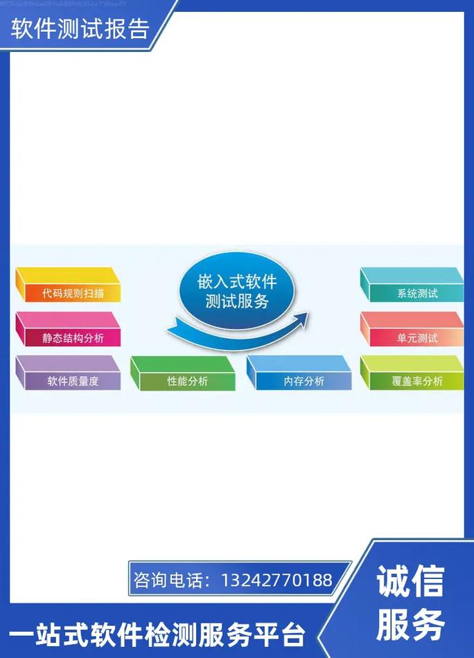 專業(yè)第三方軟件測評與咨詢，助力軟件產(chǎn)品高效落地