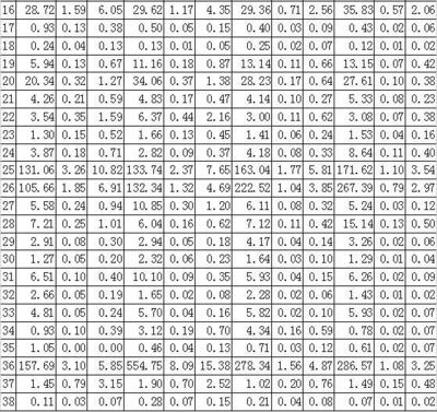 【原創(chuàng)】強(qiáng)化環(huán)境管制政策對中國經(jīng)濟(jì)的影響 --基于CGE模型的評估